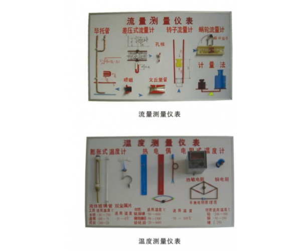 温度、湿度、压力、流量示教板