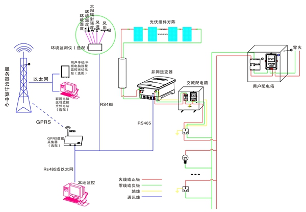 分布式太阳能光伏并网发电教学系统(图3) 系统原理图