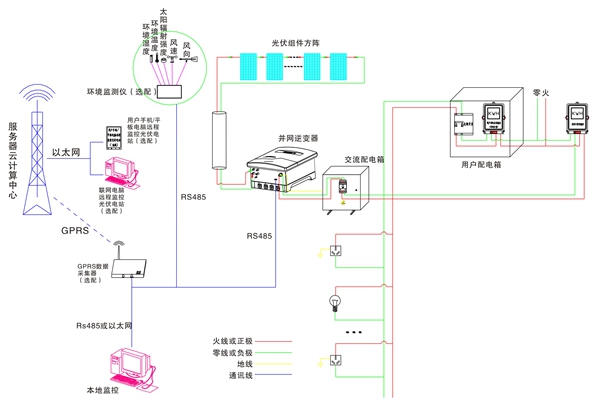 分布式太阳能光伏并网发电教学系统(图4) 系统原理图