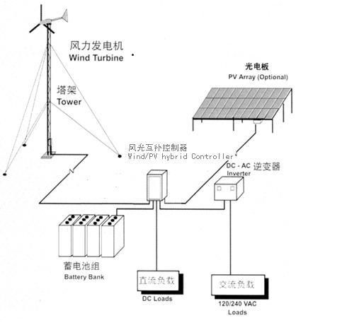 分布式太阳能光伏并网发电教学系统(图5) 系统原理图