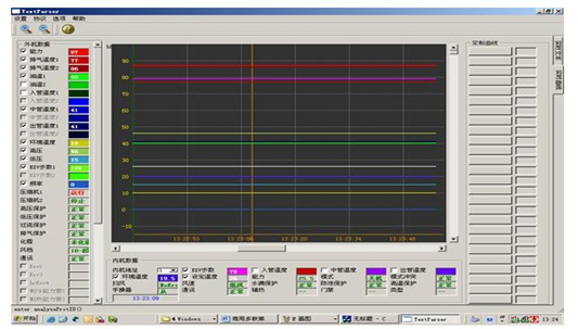 曲线显示界面