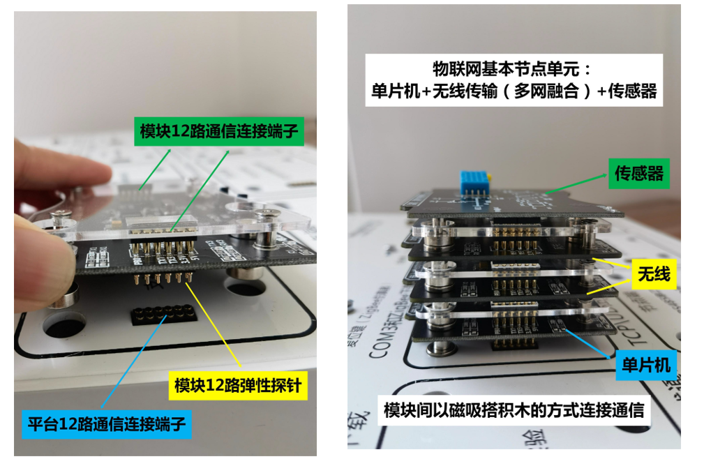 智能物联网综合创新实训开发平台(图4) 实验模块