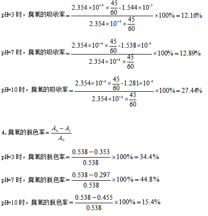 臭氧氧化脱色实验说明书(图4) 臭氧氧化脱色实验说明书(图4)