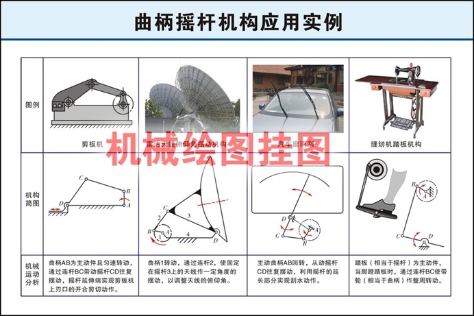 机械基础教学挂图