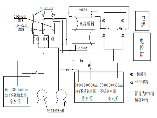 电渗析实验装置使用指导书(图1)