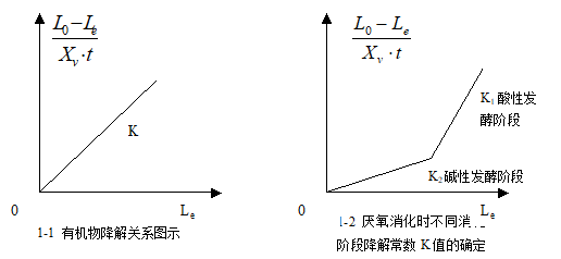 UASB处理高浓度有机废水实验装置使用说明书(图4)