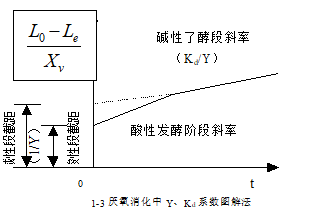 UASB处理高浓度有机废水实验装置使用说明书(图7)