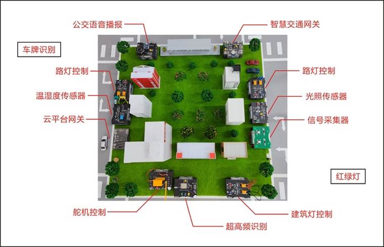 智能交通教学实训沙盘构造图