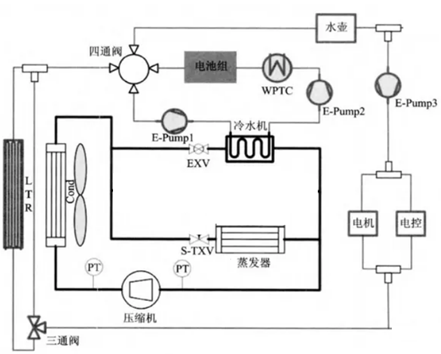 新能源整车热管理实验系统(图1) 工作原理图