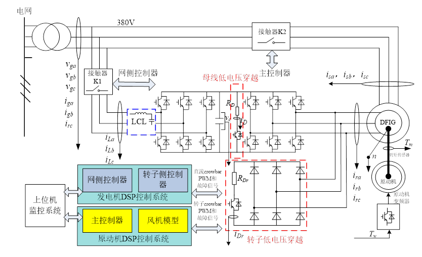 双馈缩比风力发电实验系统(图2) 双馈缩比风力发电实验系统(图2)