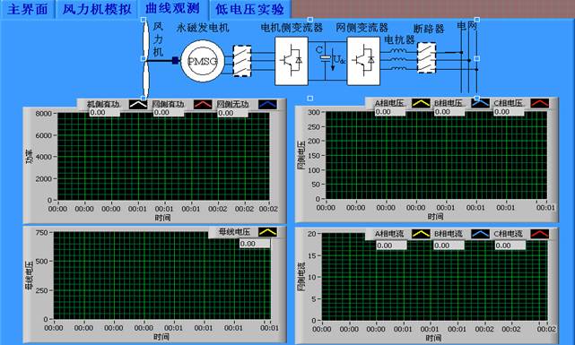 双馈缩比风力发电实验系统(图15) 双馈缩比风力发电实验系统(图15)