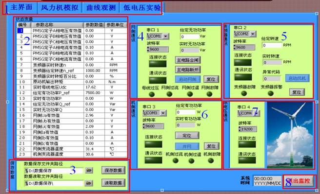 双馈缩比风力发电实验系统(图16) 双馈缩比风力发电实验系统(图16)